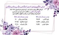 اسامی نفرات اول تا سوم ارشد پرستاری اورژانس نیمسال اول 1403-1402